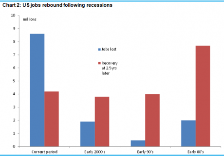 Graph for Working towards a full recovery